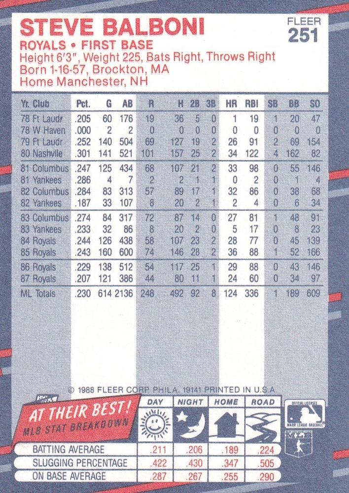 Steve Balboni  baseball card collectible - Main Image 2