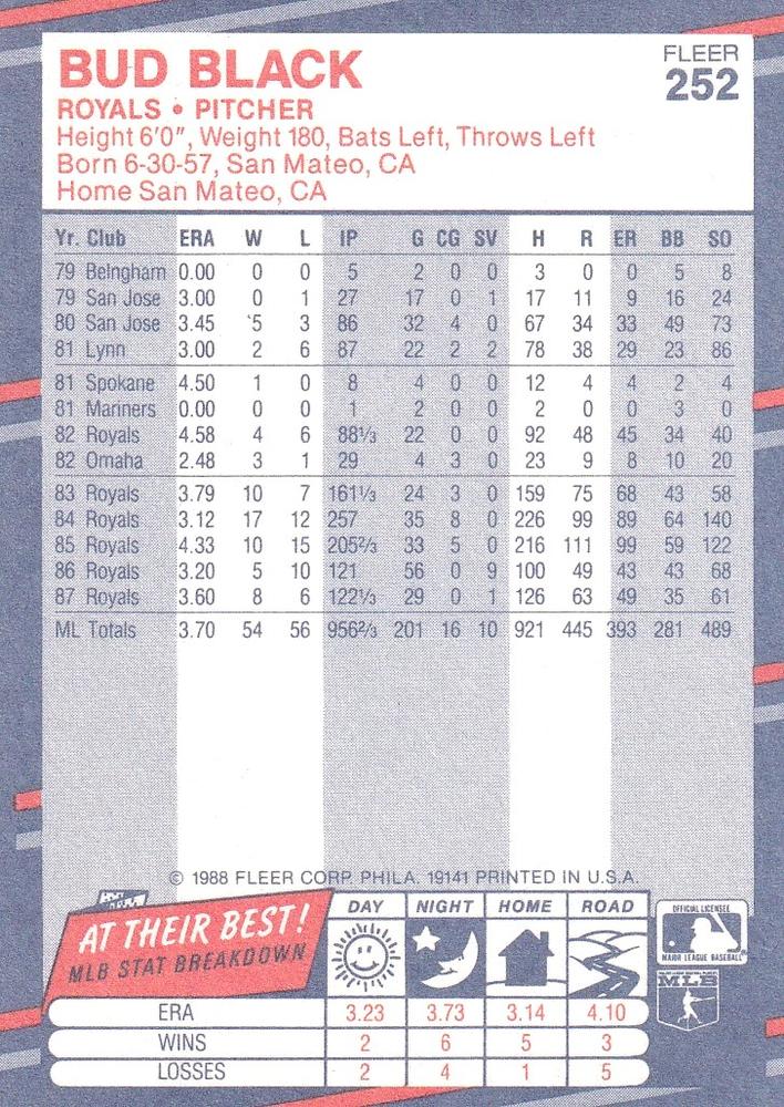 Bud Black  baseball card collectible - Main Image 2