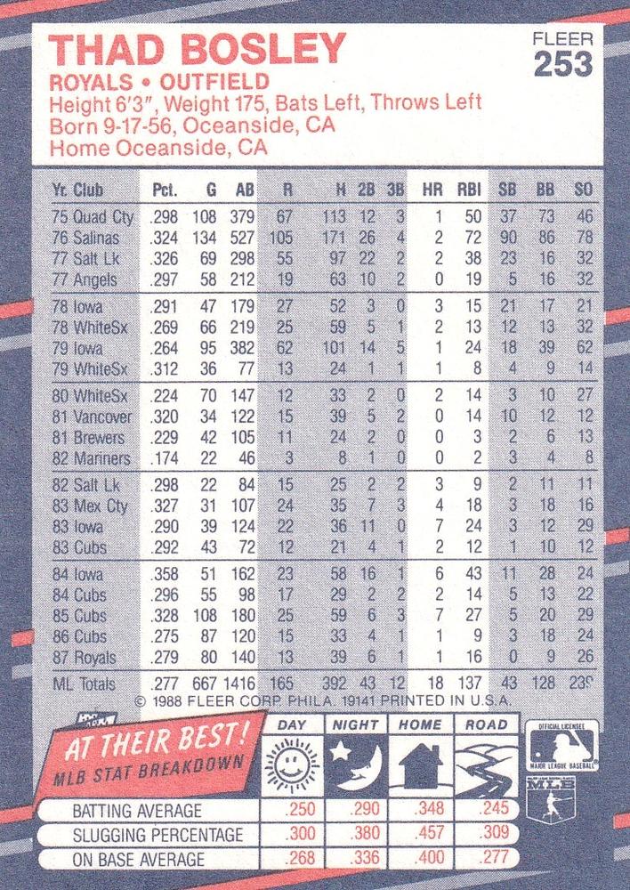 Thad Bosley  baseball card collectible - Main Image 2