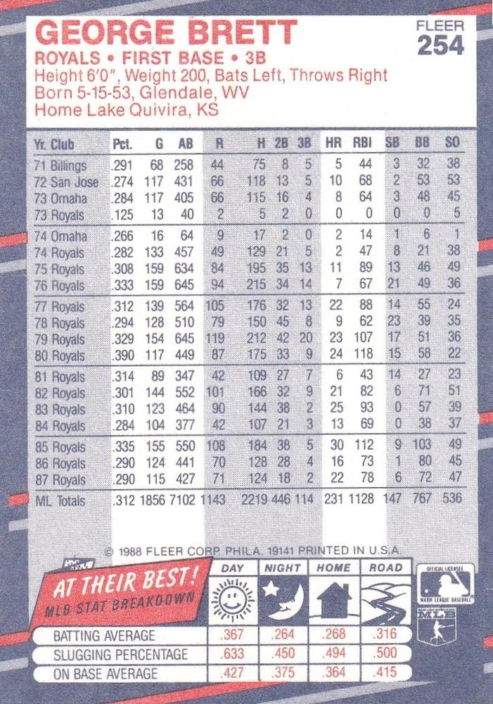 George Brett  baseball card collectible - Main Image 2