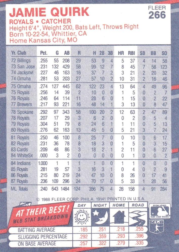 Jamie Quirk  baseball card collectible - Main Image 2