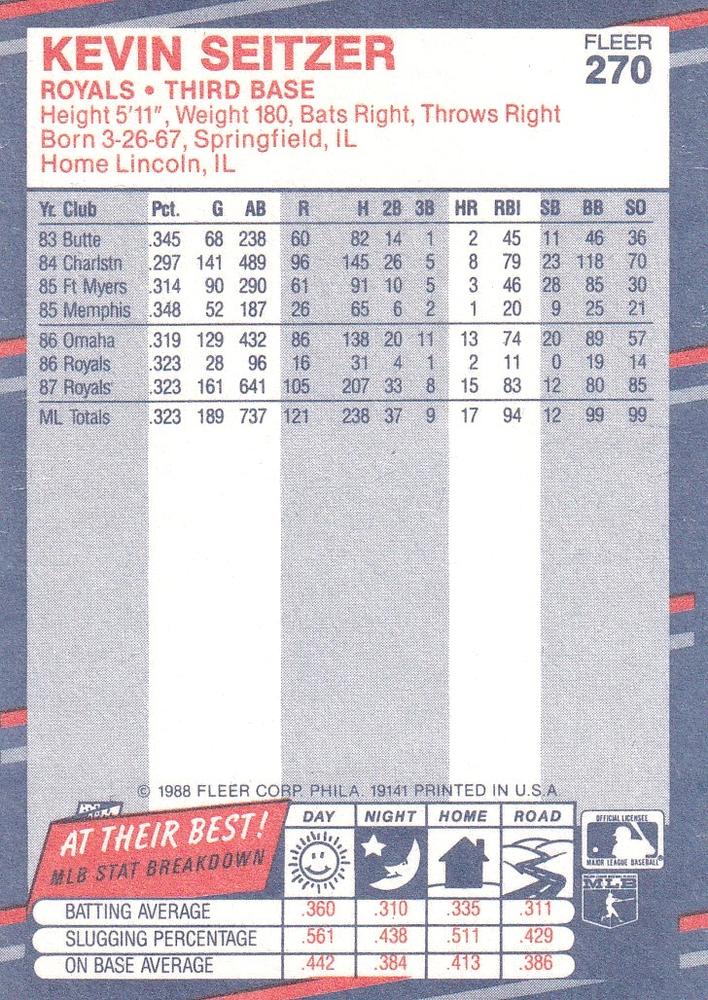 Kevin Seitzer  baseball card collectible - Main Image 2