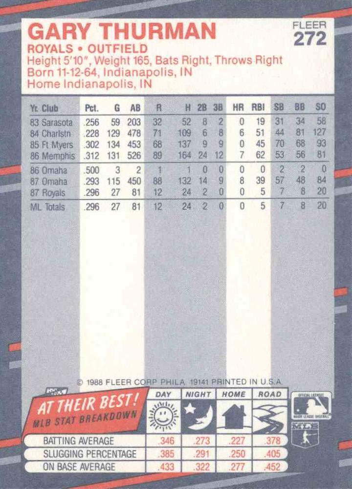Gary Thurman  baseball card collectible - Main Image 2