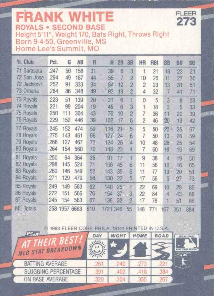 Frank White  baseball card collectible - Main Image 2