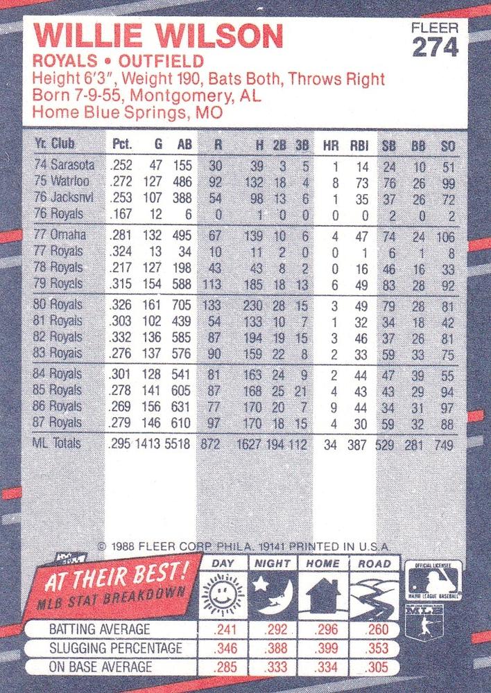 Willie Wilson  baseball card collectible - Main Image 2