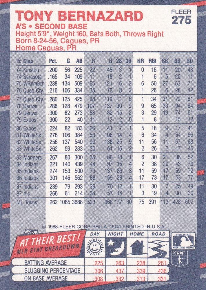 Tony Bernazard  baseball card collectible - Main Image 2