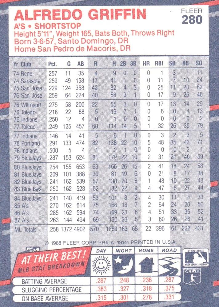 Alfredo Griffin  baseball card collectible - Main Image 2