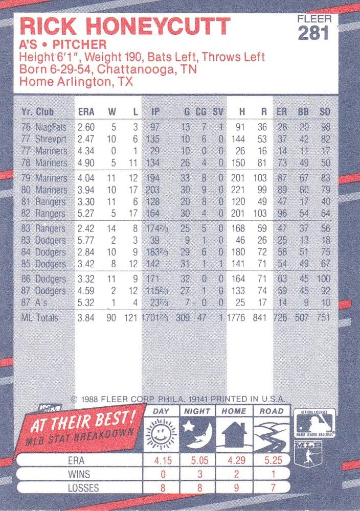 Rick Honeycutt  baseball card collectible - Main Image 2