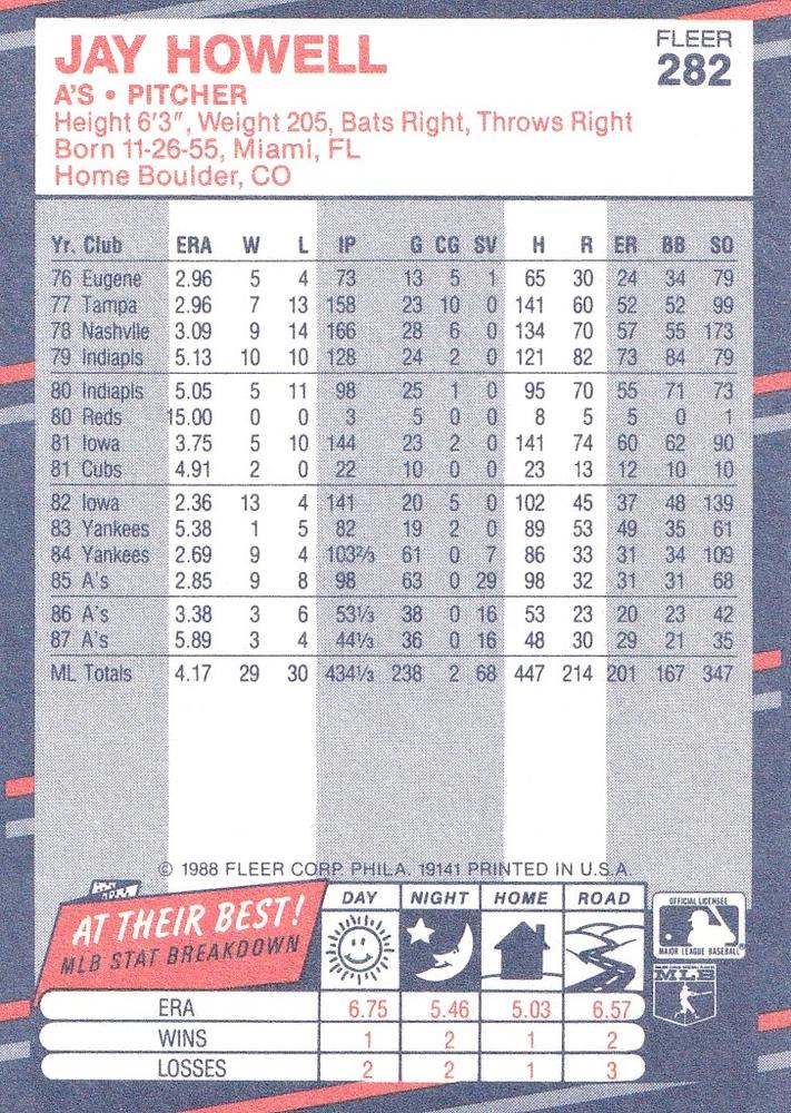 Jay Howell  baseball card collectible - Main Image 2