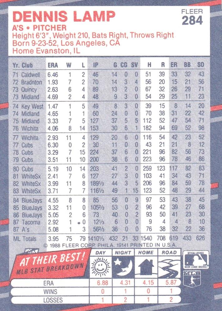 Dennis Lamp  baseball card collectible - Main Image 2