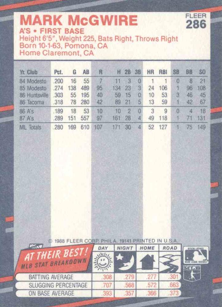 Mark McGwire  baseball card collectible - Main Image 2