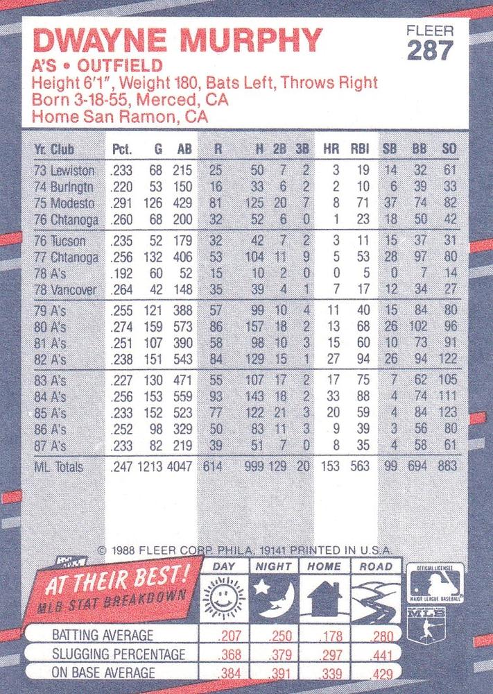 Dwayne Murphy  baseball card collectible - Main Image 2