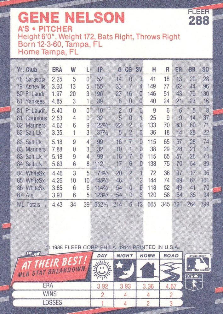 Gene Nelson  baseball card collectible - Main Image 2