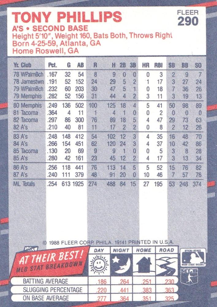 Tony Phillips  baseball card collectible - Main Image 2