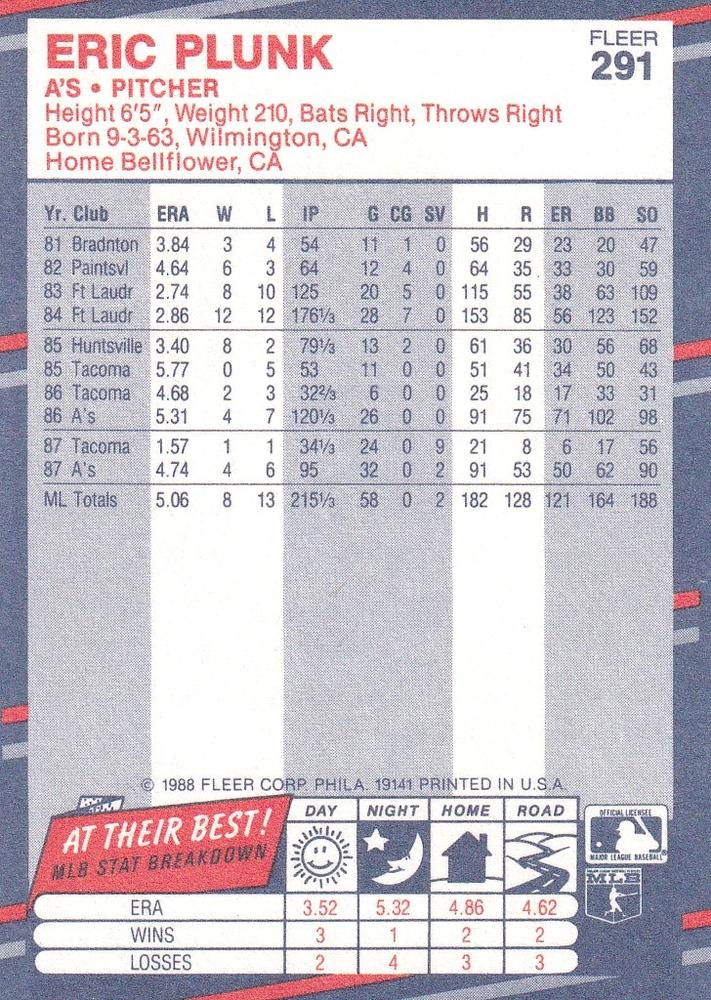 Eric Plunk  baseball card collectible - Main Image 2