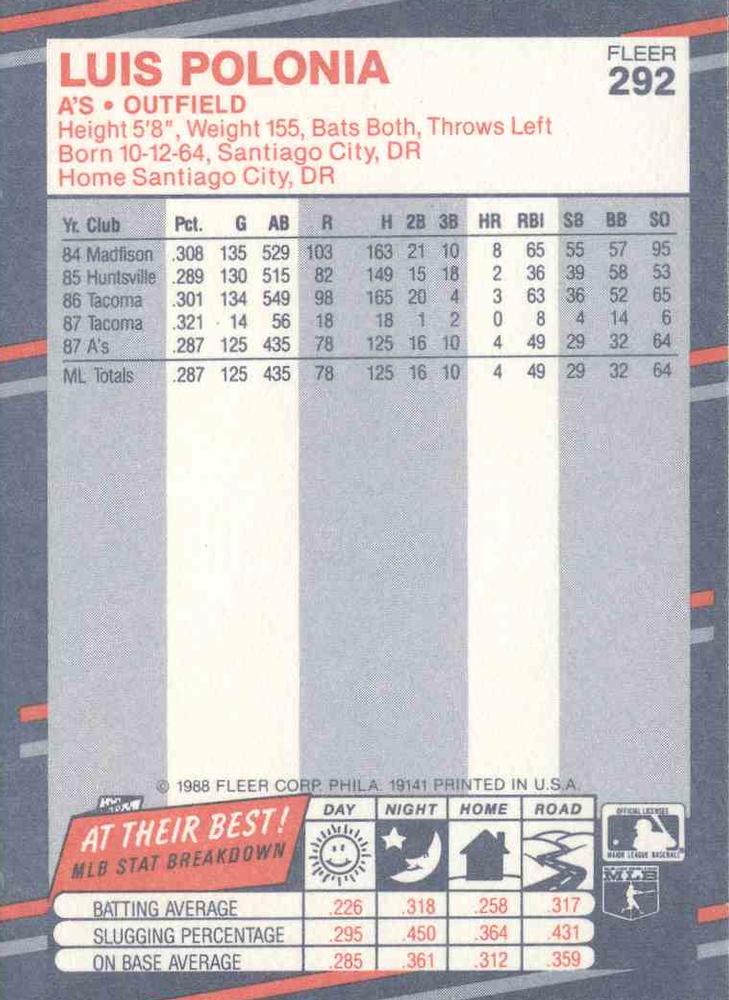 Luis Polonia  baseball card collectible - Main Image 2