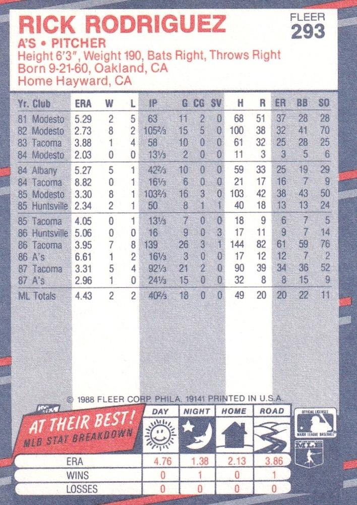 Rick Rodriguez  baseball card collectible - Main Image 2