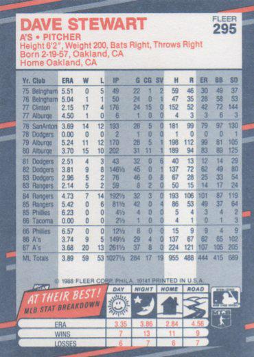 Dave Stewart  baseball card collectible - Main Image 2