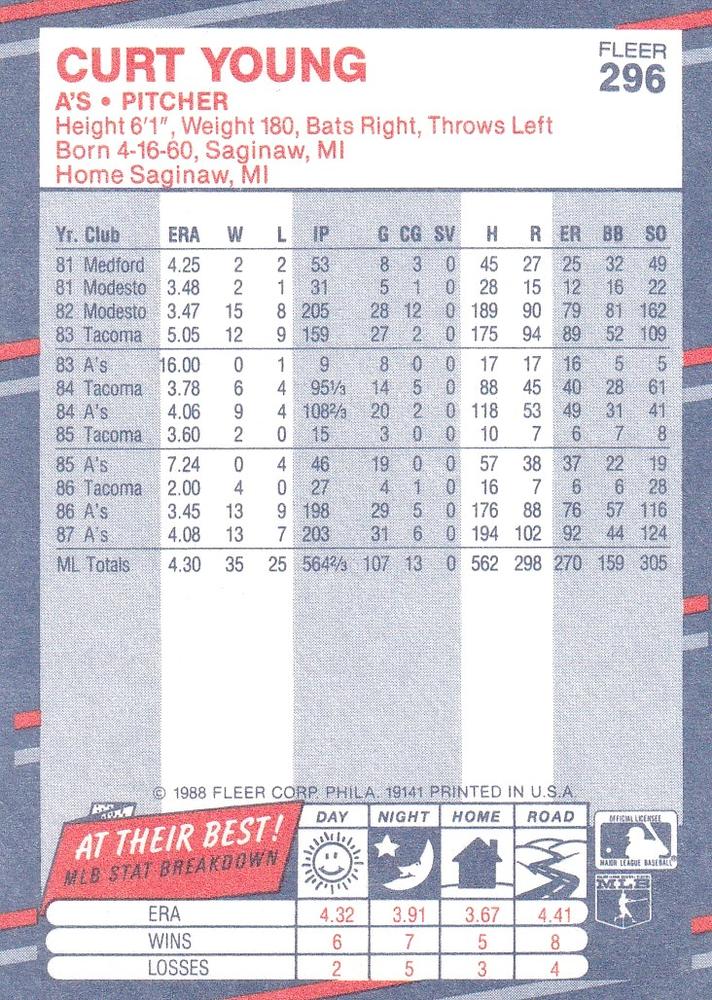 Curt Young  baseball card collectible - Main Image 2