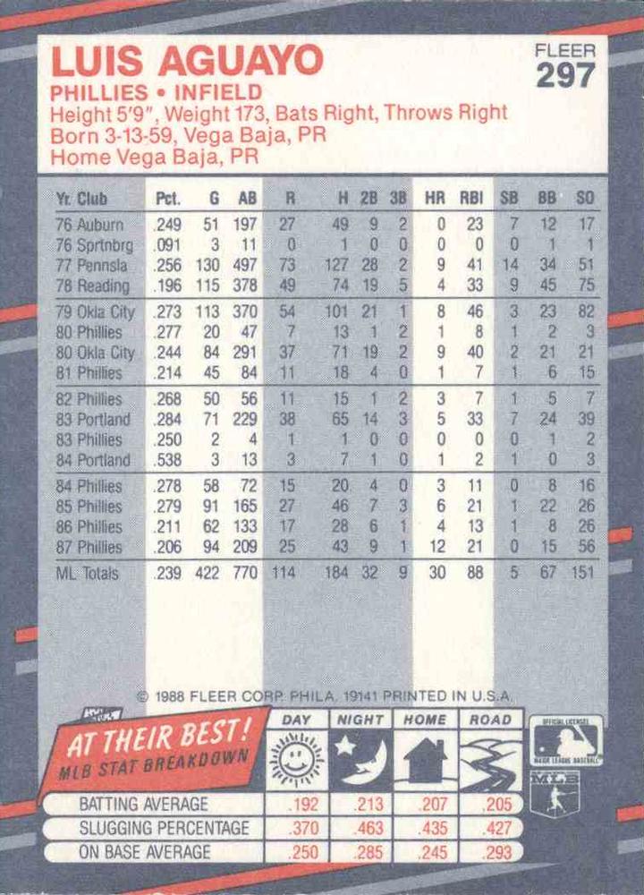 Luis Aguayo  baseball card collectible - Main Image 2