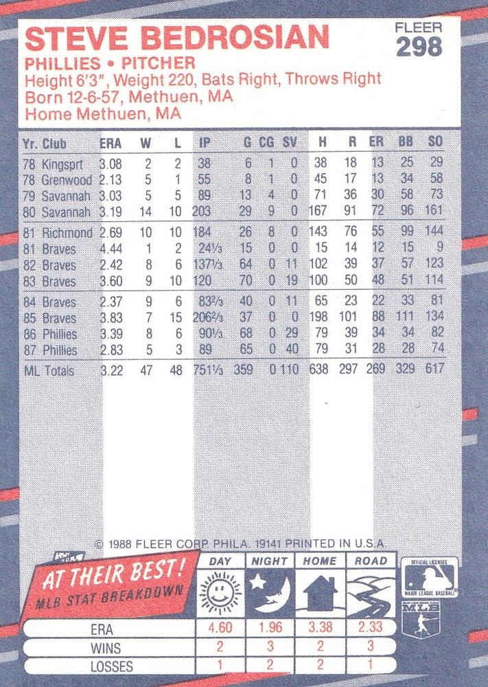 Steve Bedrosian  baseball card collectible - Main Image 2