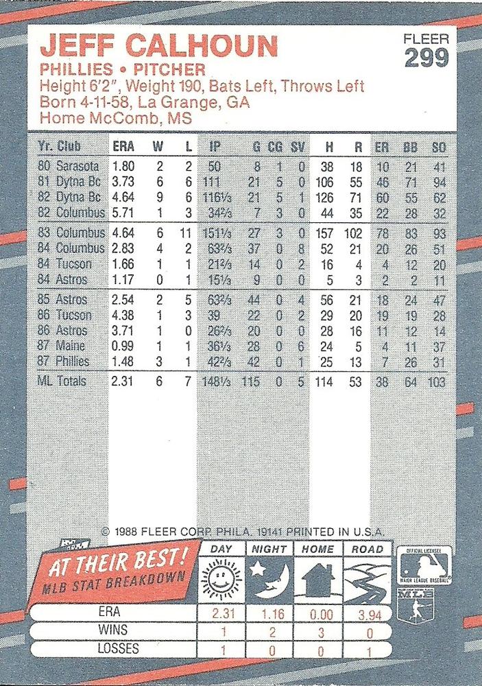 Jeff Calhoun  baseball card collectible - Main Image 2