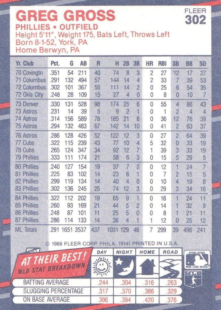 Greg Gross  baseball card collectible - Main Image 2