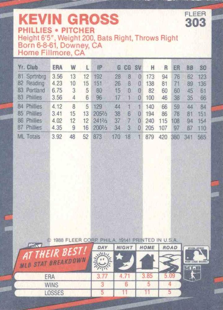 Kevin Gross  baseball card collectible - Main Image 2