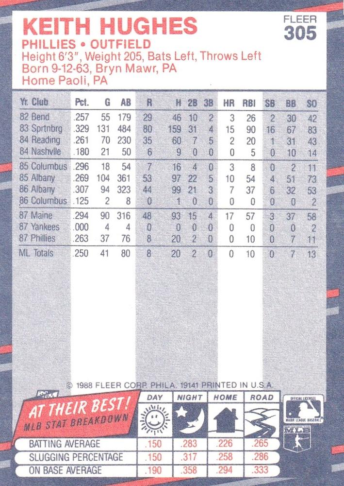 Keith Hughes  baseball card collectible - Main Image 2