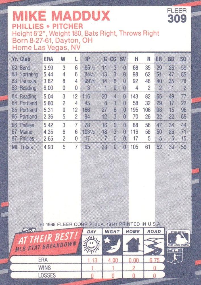 Mike Maddux  baseball card collectible - Main Image 2