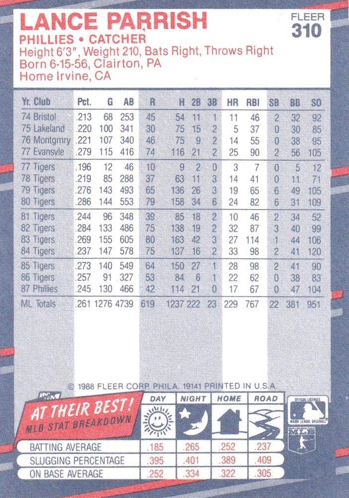 Lance Parrish  baseball card collectible - Main Image 2