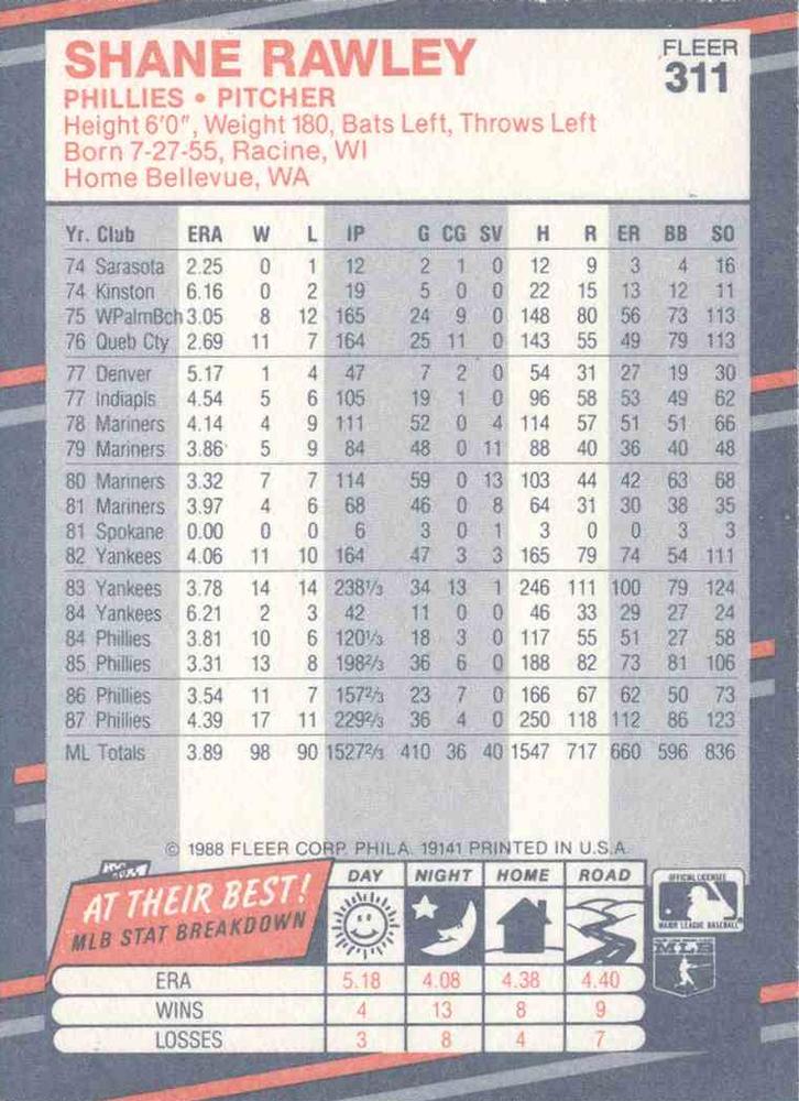 Shane Rawley  baseball card collectible - Main Image 2