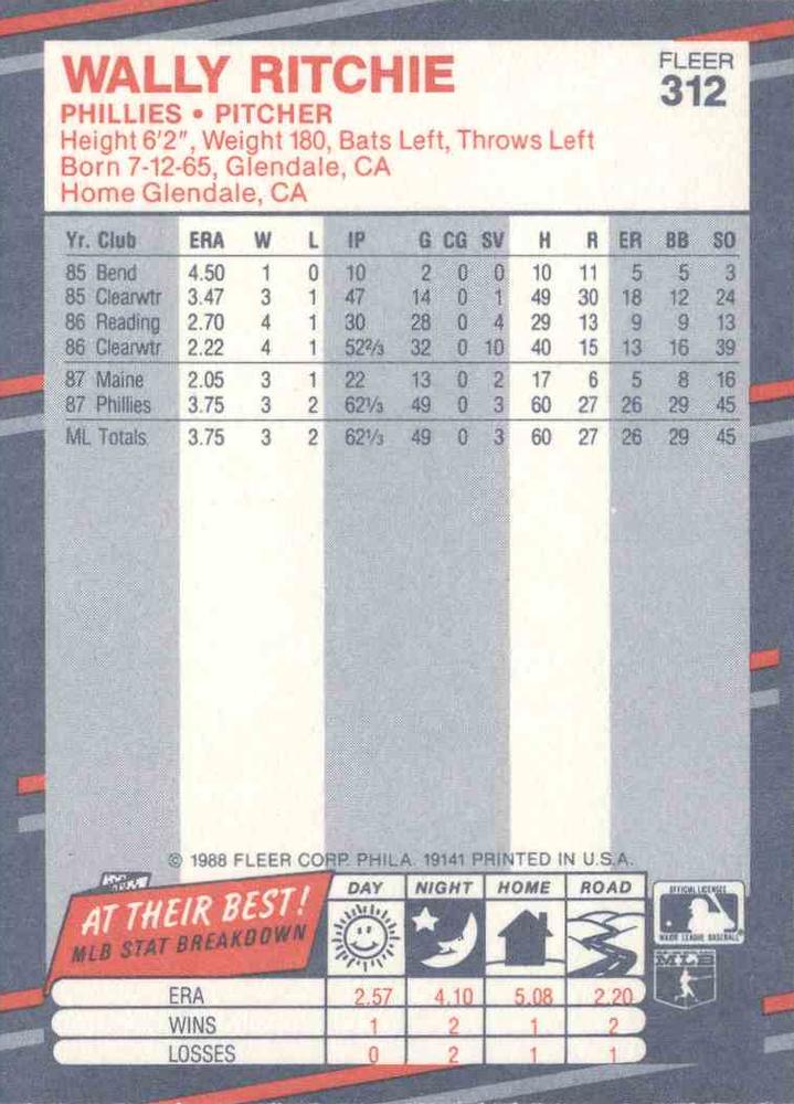 Wally Ritchie  baseball card collectible - Main Image 2