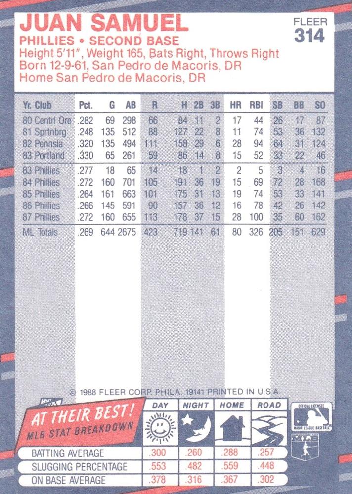 Juan Samuel  baseball card collectible - Main Image 2