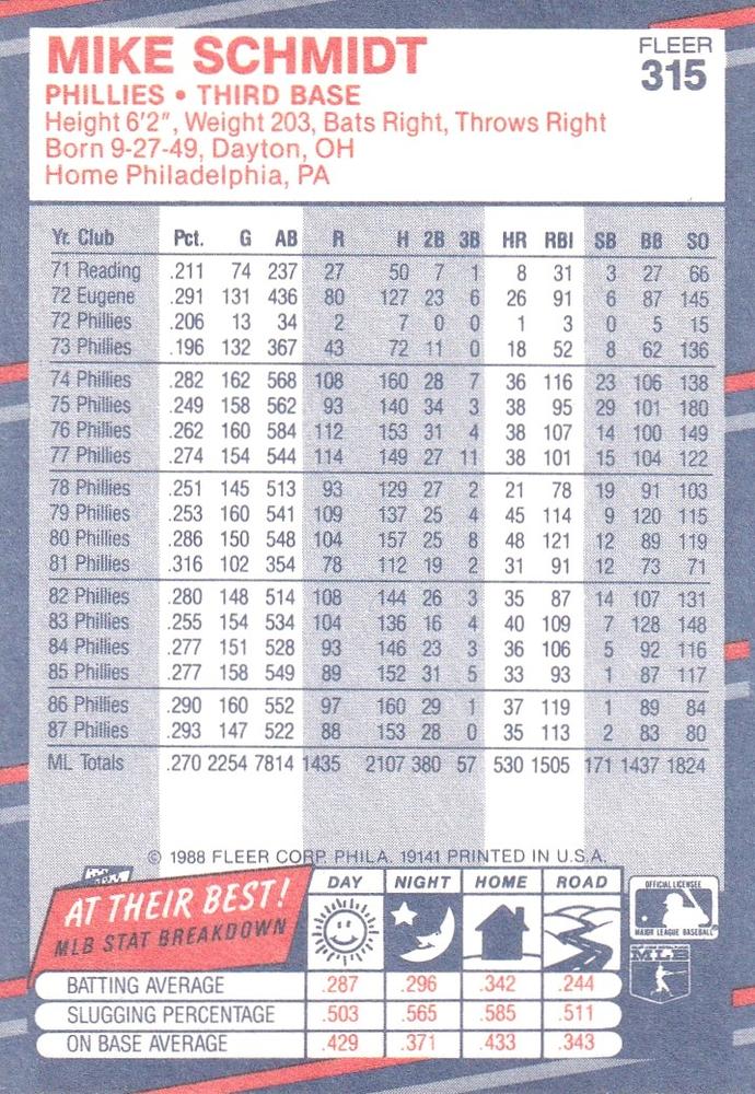 Mike Schmidt  baseball card collectible - Main Image 2