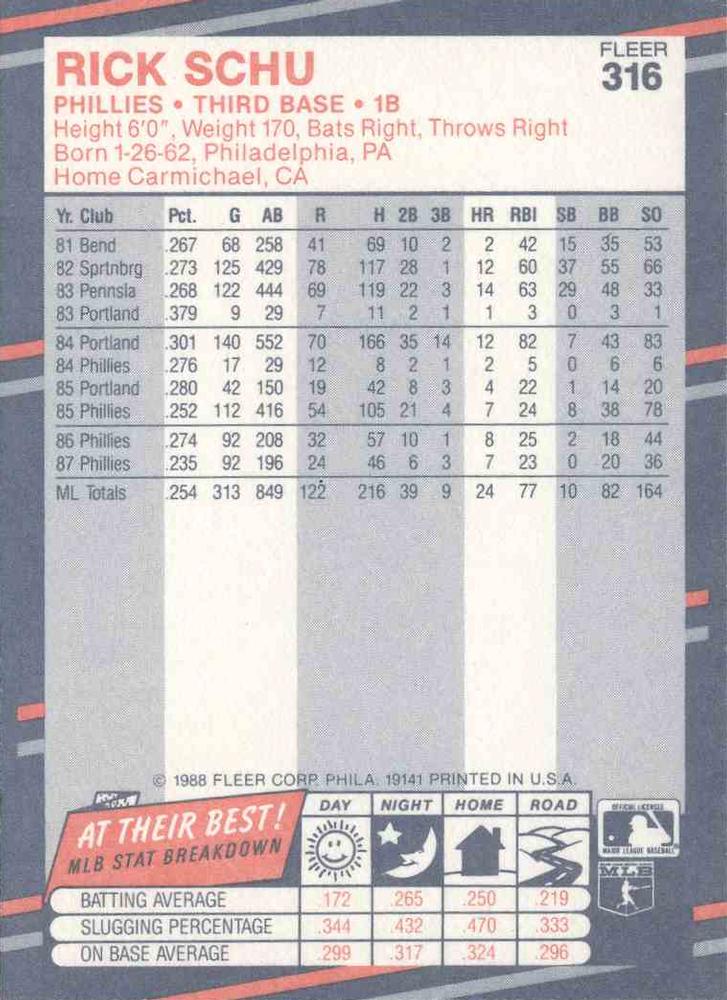 Rick Schu  baseball card collectible - Main Image 2