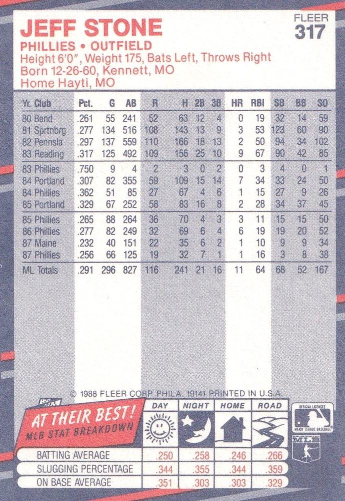 Jeff Stone  baseball card collectible - Main Image 2