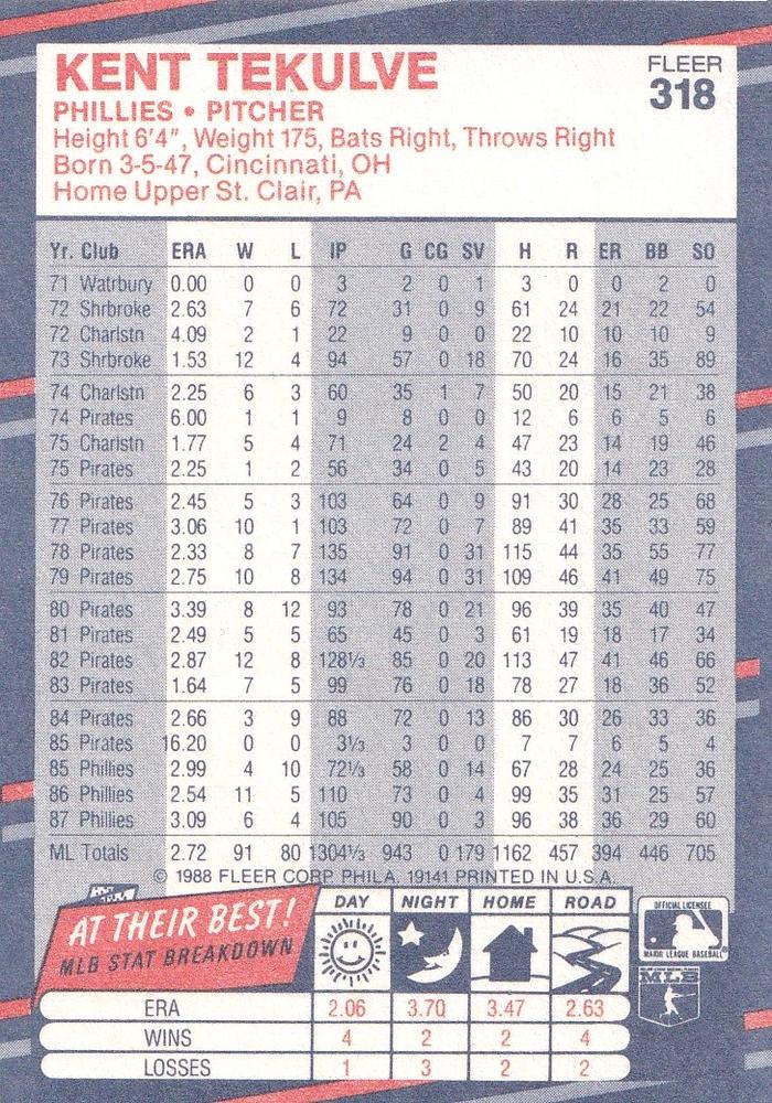 Kent Tekulve  baseball card collectible - Main Image 2