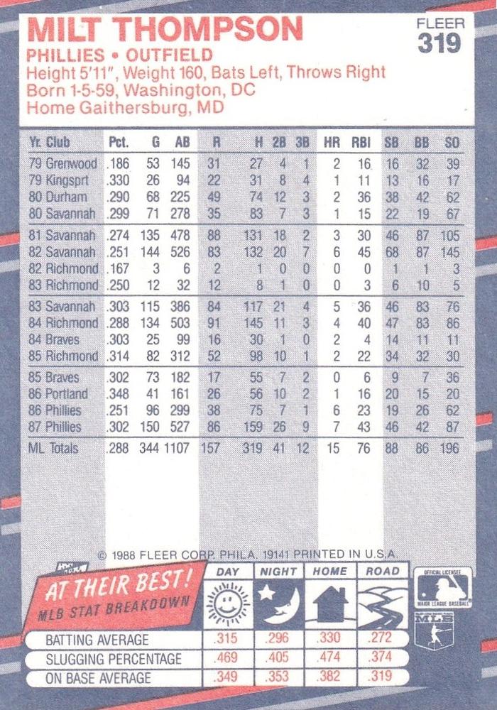 Milt Thompson  baseball card collectible - Main Image 2