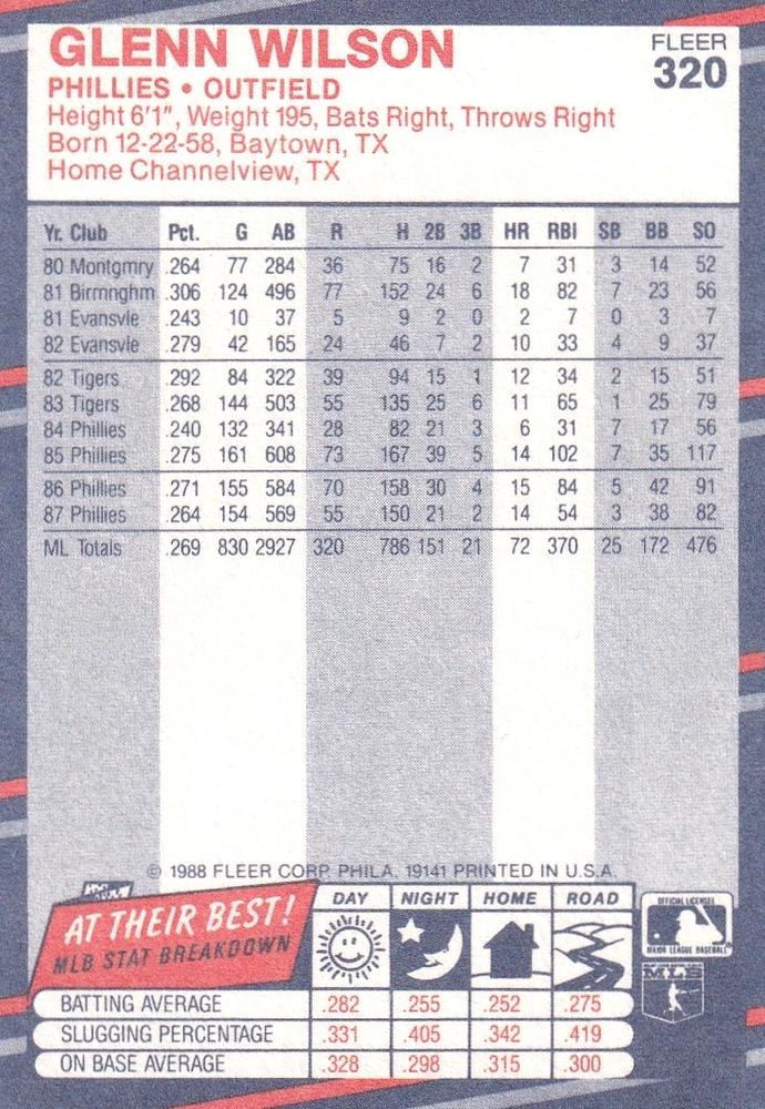 Glenn Wilson  baseball card collectible - Main Image 2