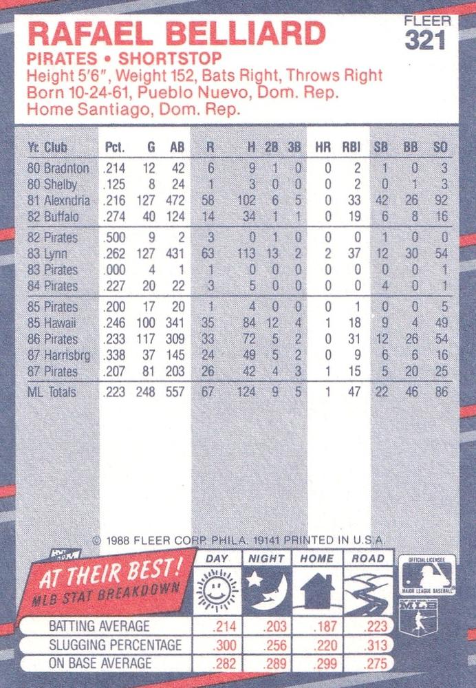 Rafael Belliard  baseball card collectible - Main Image 2