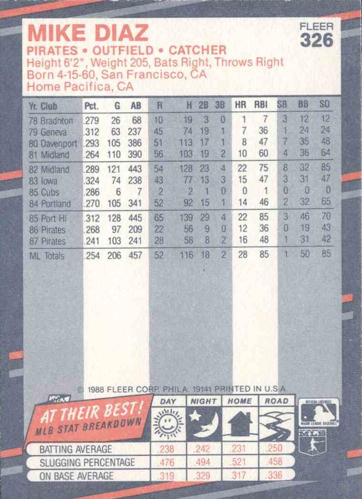 Mike Diaz  baseball card collectible - Main Image 2