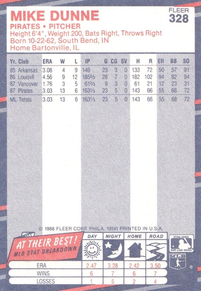 Mike Dunne  baseball card collectible - Main Image 2