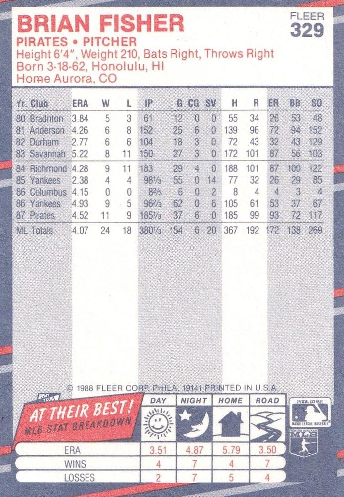 Brian Fisher  baseball card collectible - Main Image 2