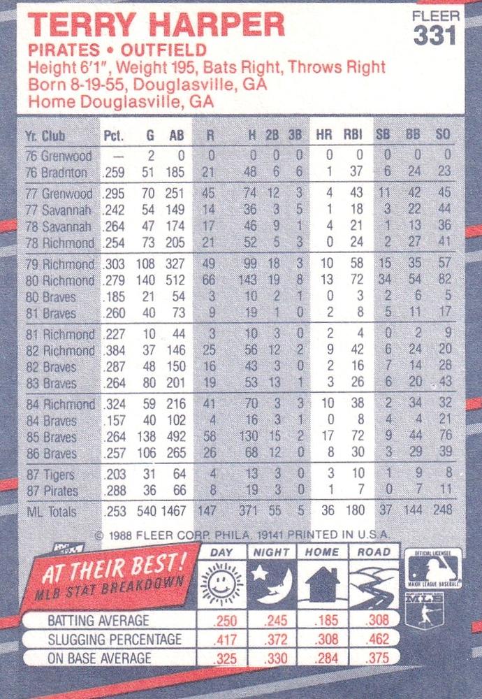 Terry Harper  baseball card collectible - Main Image 2