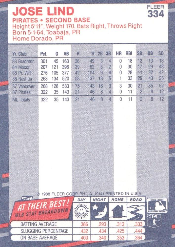 Jose Lind  baseball card collectible - Main Image 2