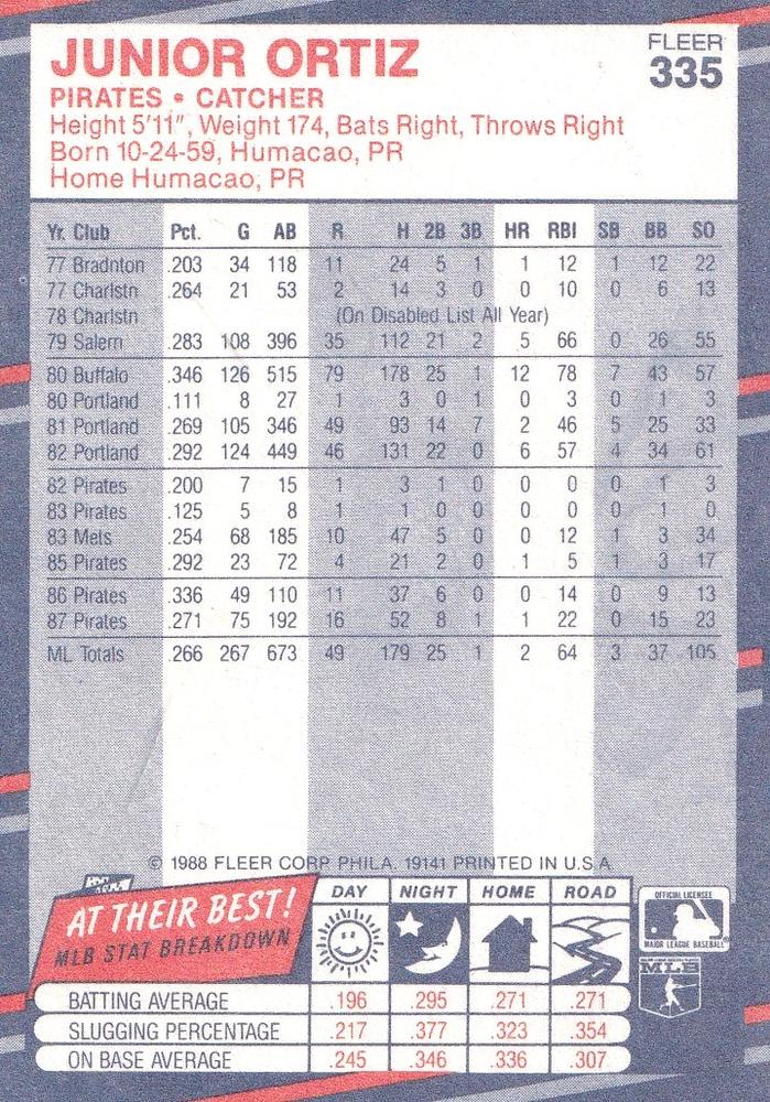 Junior Ortiz  baseball card collectible - Main Image 2