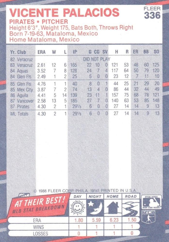 Vicente Palacios  baseball card collectible - Main Image 2