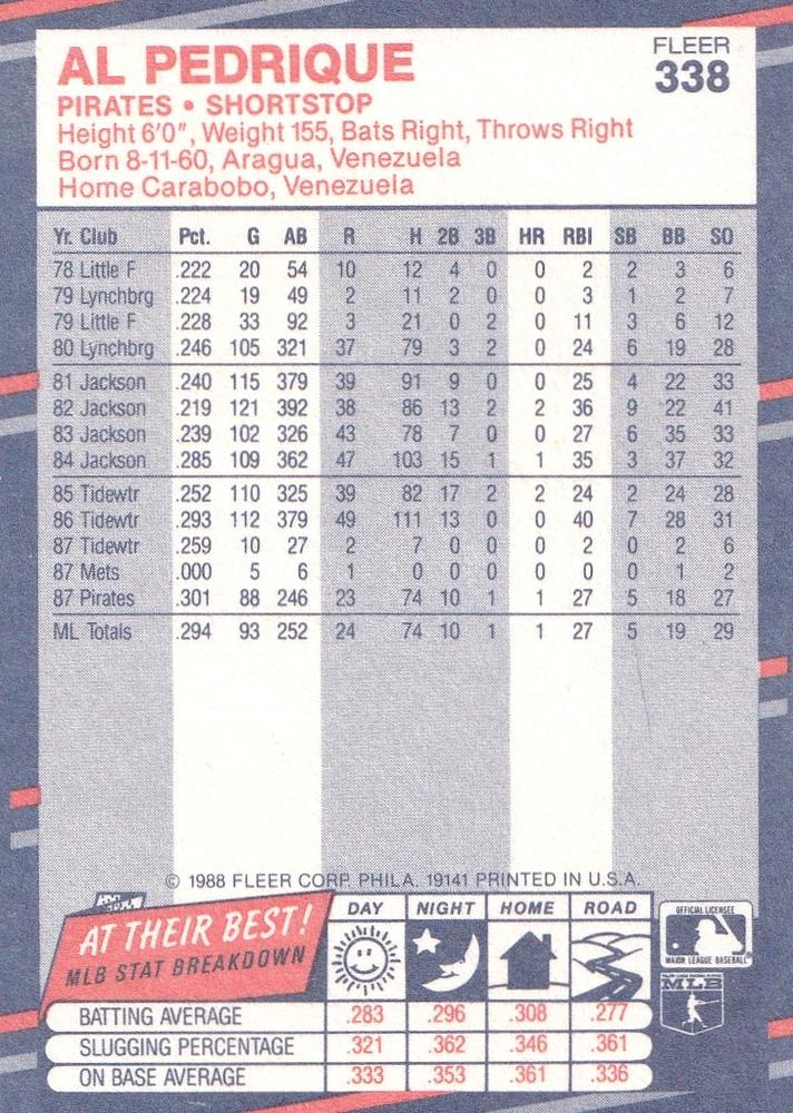 Al Pedrique  baseball card collectible - Main Image 2