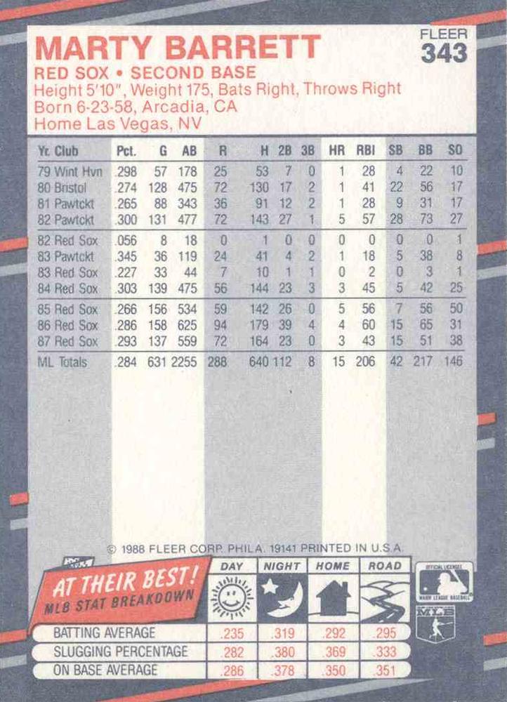 Marty Barrett  baseball card collectible - Main Image 2